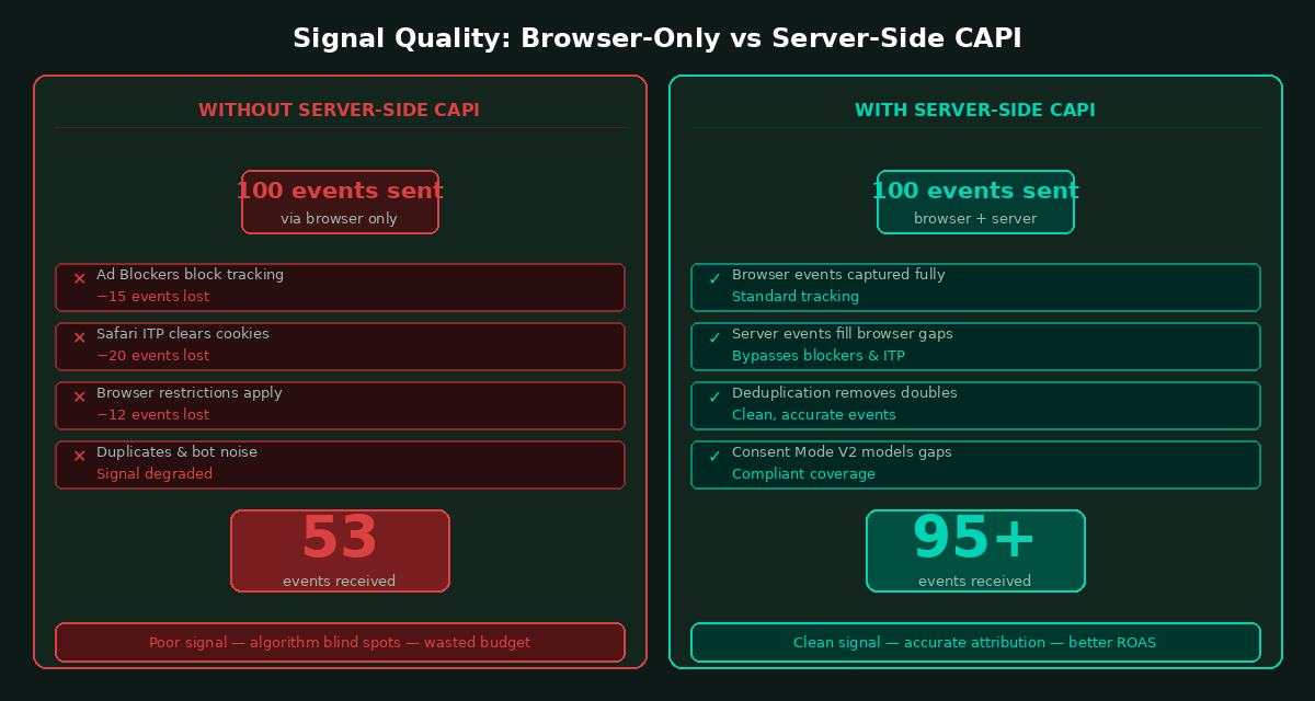 Signal Quality Diagram